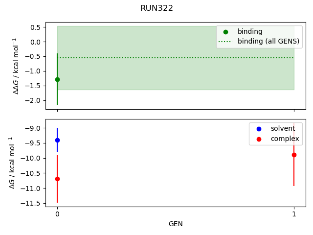 convergence plot