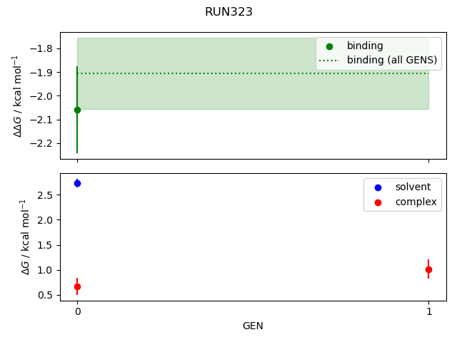 convergence plot
