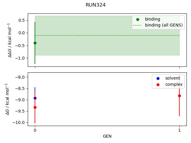 convergence plot