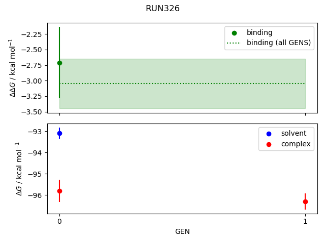 convergence plot