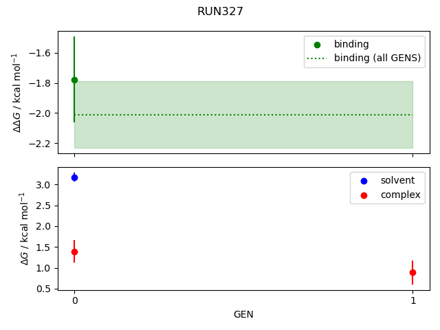 convergence plot