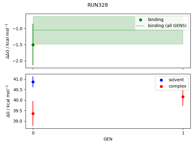 convergence plot