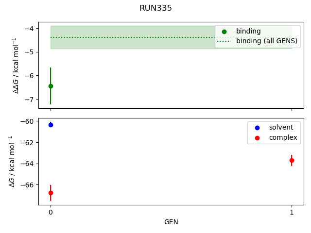 convergence plot