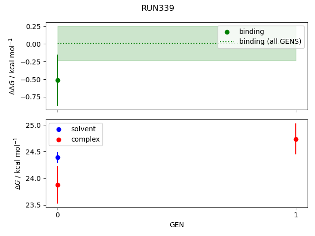 convergence plot