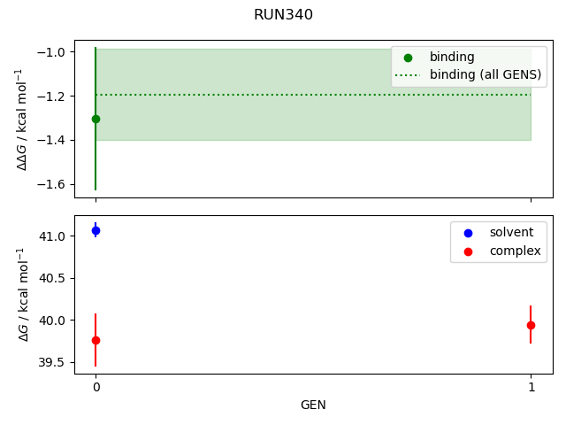 convergence plot