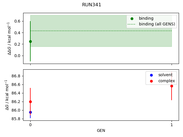 convergence plot