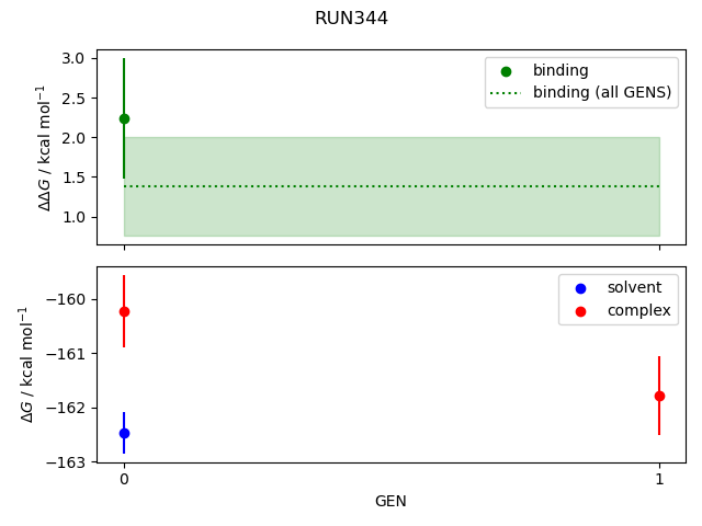 convergence plot