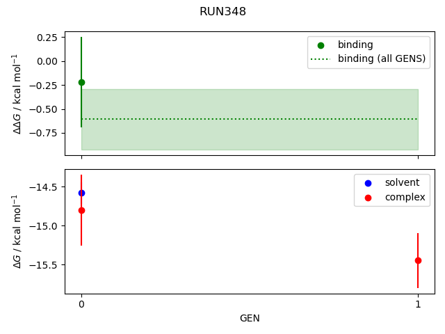 convergence plot