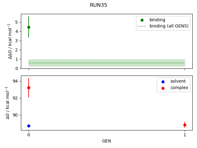 convergence plot