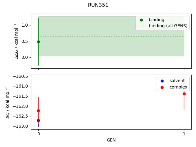 convergence plot