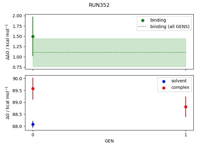 convergence plot