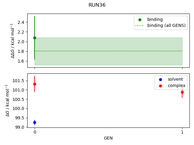convergence plot