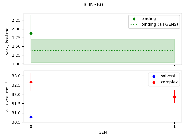 convergence plot