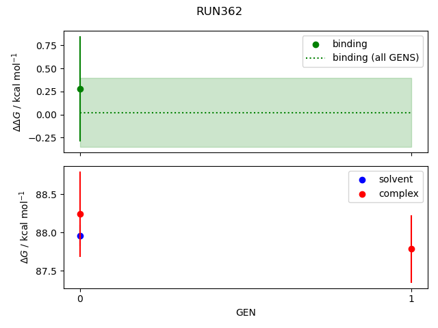 convergence plot