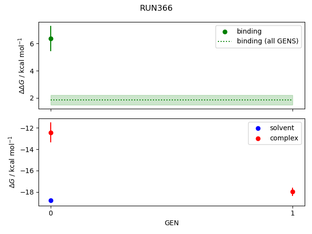 convergence plot