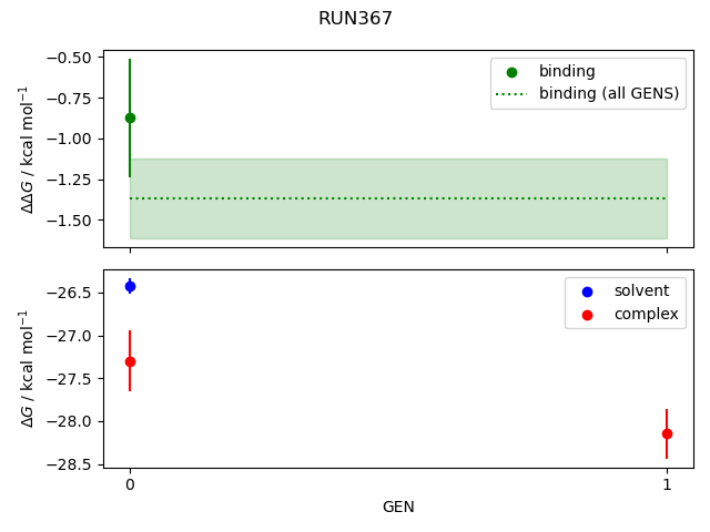 convergence plot