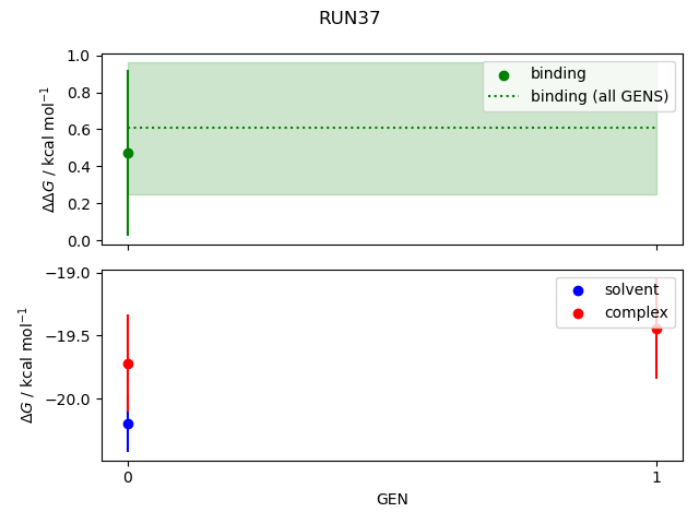 convergence plot