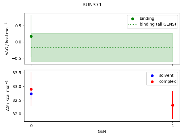 convergence plot