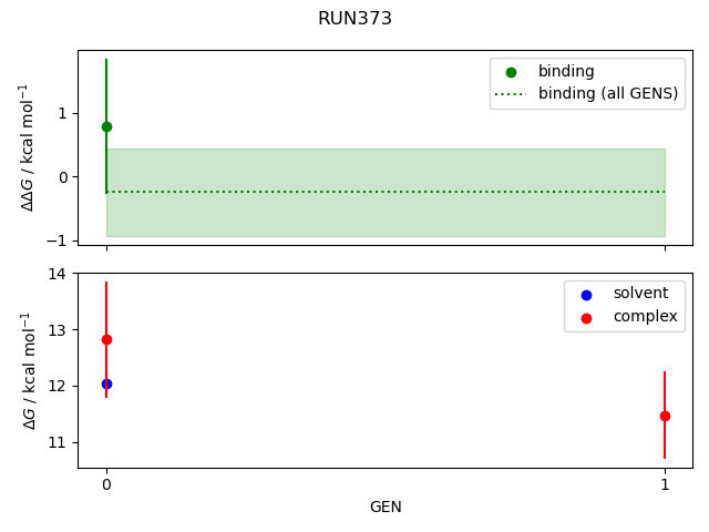 convergence plot