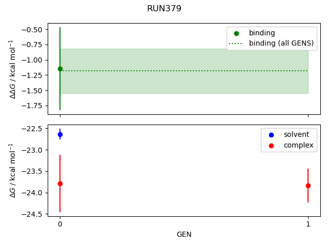 convergence plot