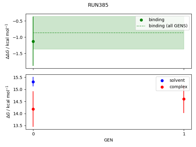 convergence plot
