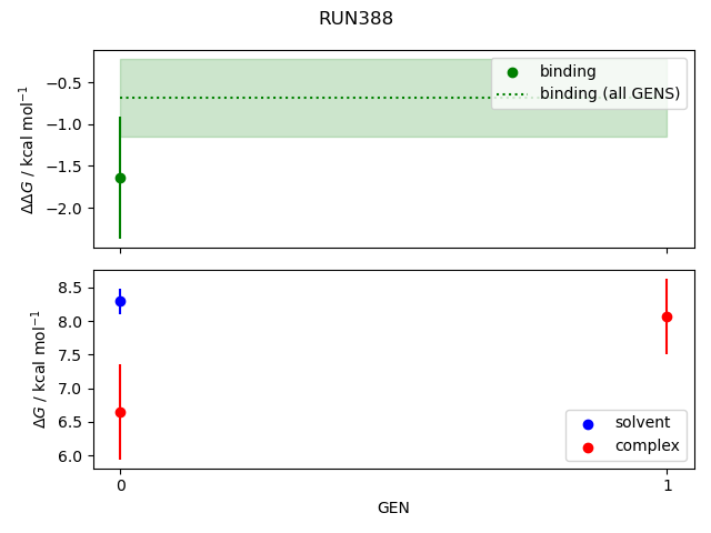 convergence plot