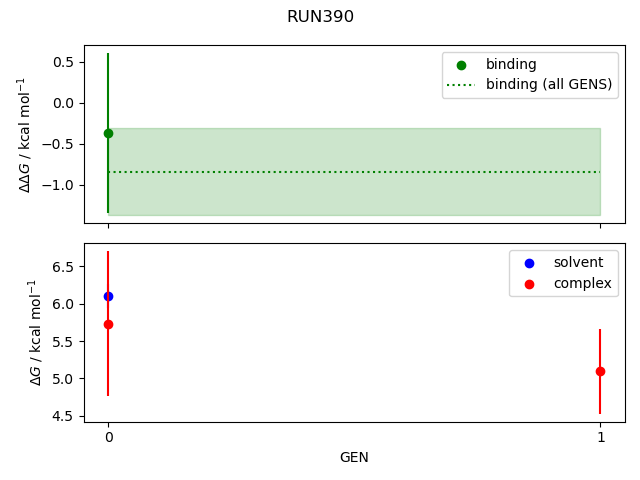 convergence plot