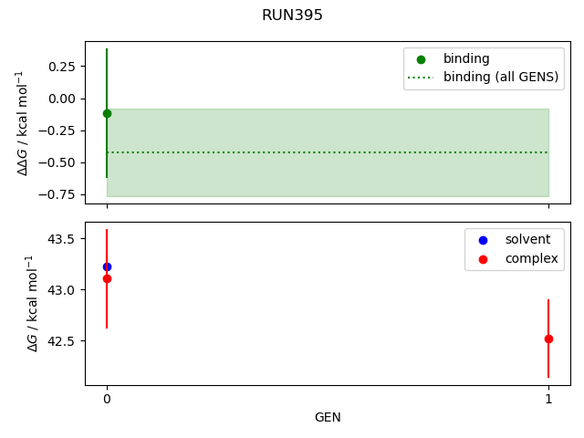 convergence plot