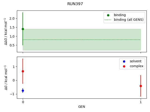 convergence plot
