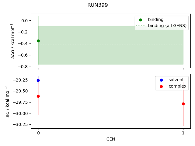 convergence plot