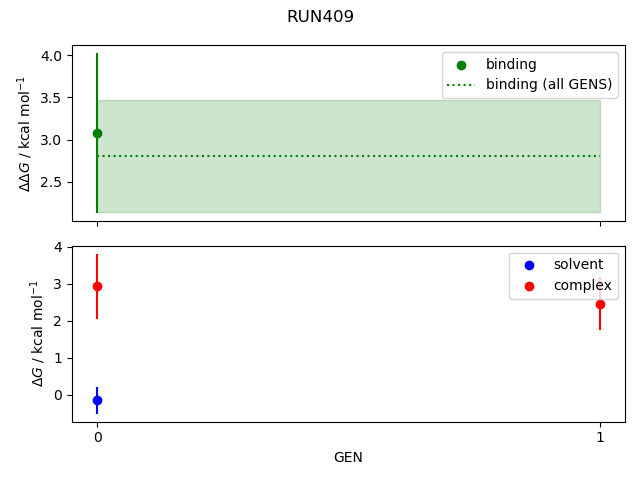convergence plot