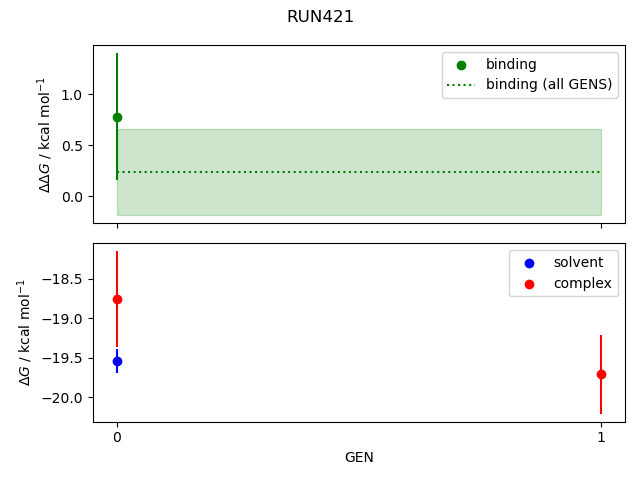 convergence plot