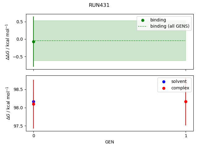 convergence plot