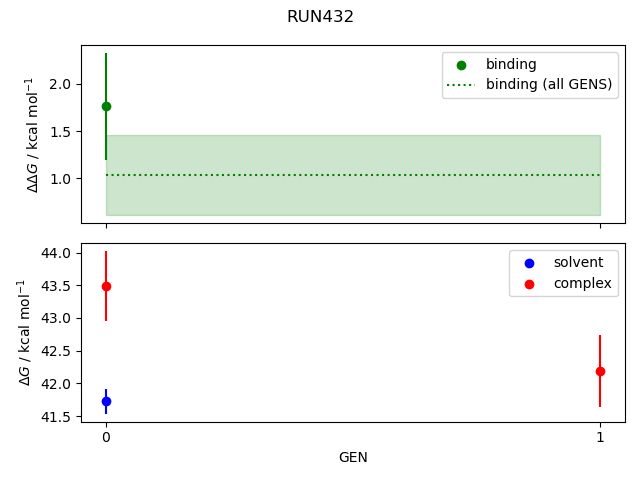 convergence plot