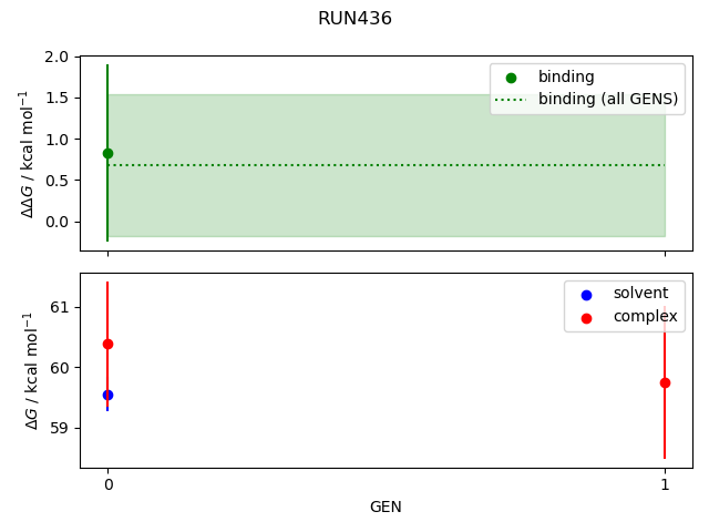convergence plot