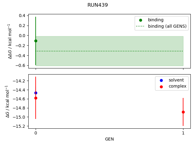 convergence plot
