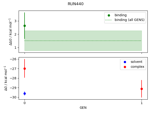 convergence plot