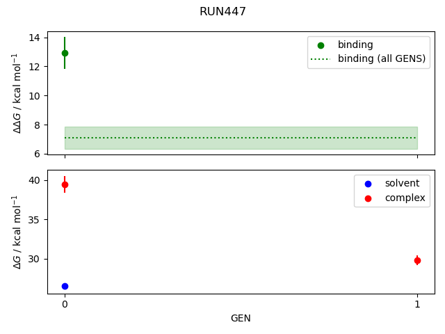 convergence plot