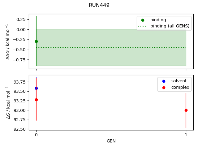 convergence plot