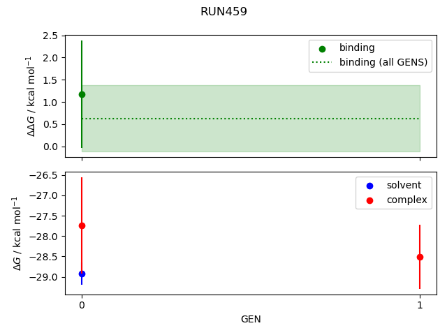 convergence plot