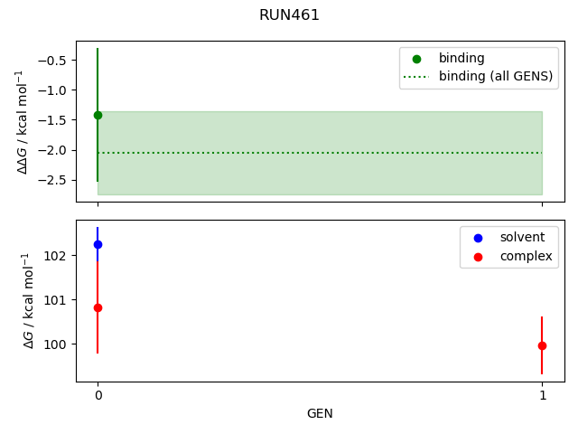 convergence plot