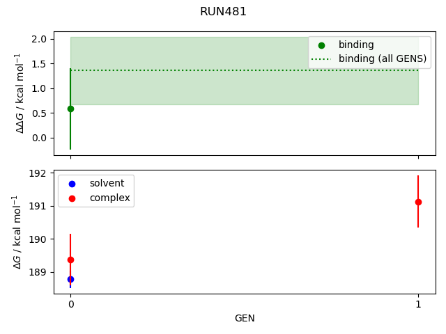 convergence plot