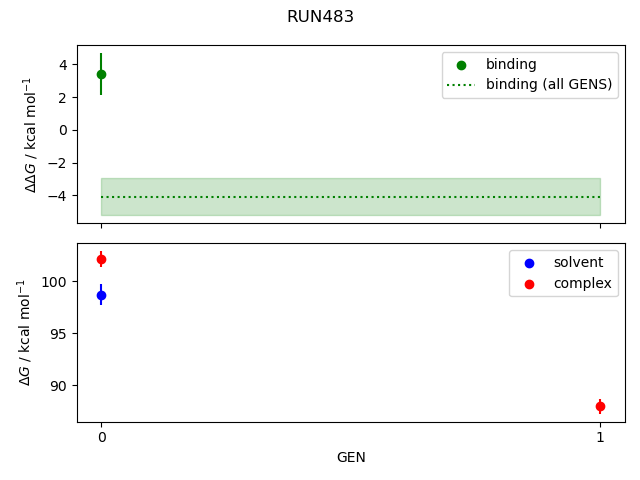 convergence plot