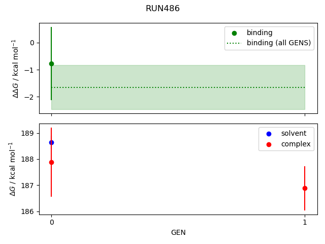 convergence plot