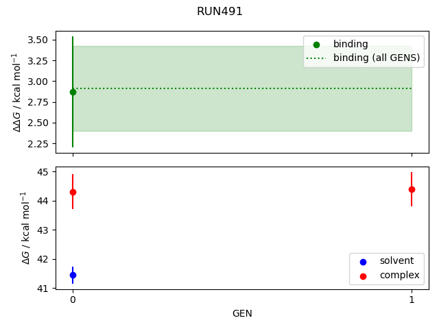 convergence plot