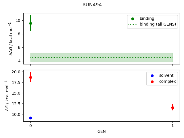 convergence plot
