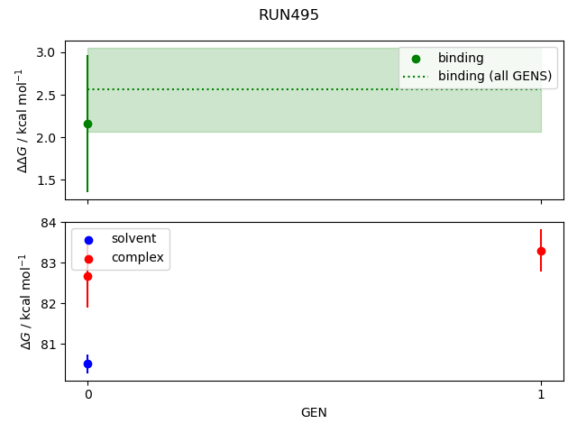 convergence plot