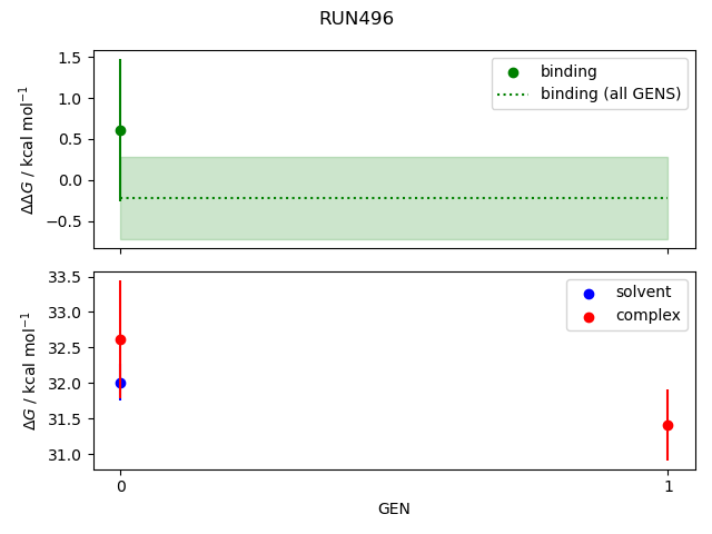 convergence plot