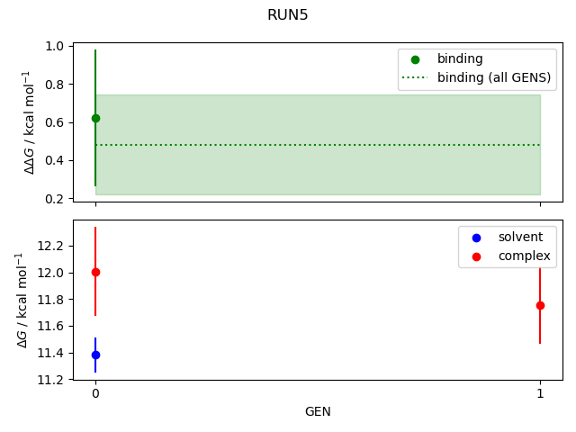 convergence plot