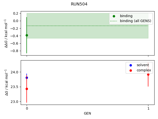 convergence plot